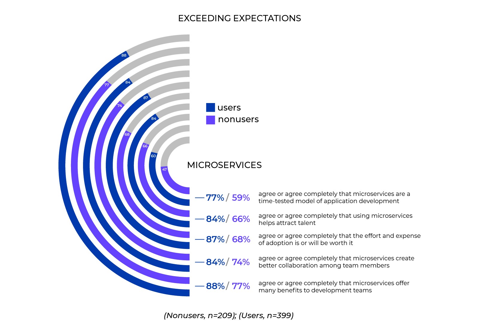 exceeding expectations.jpg