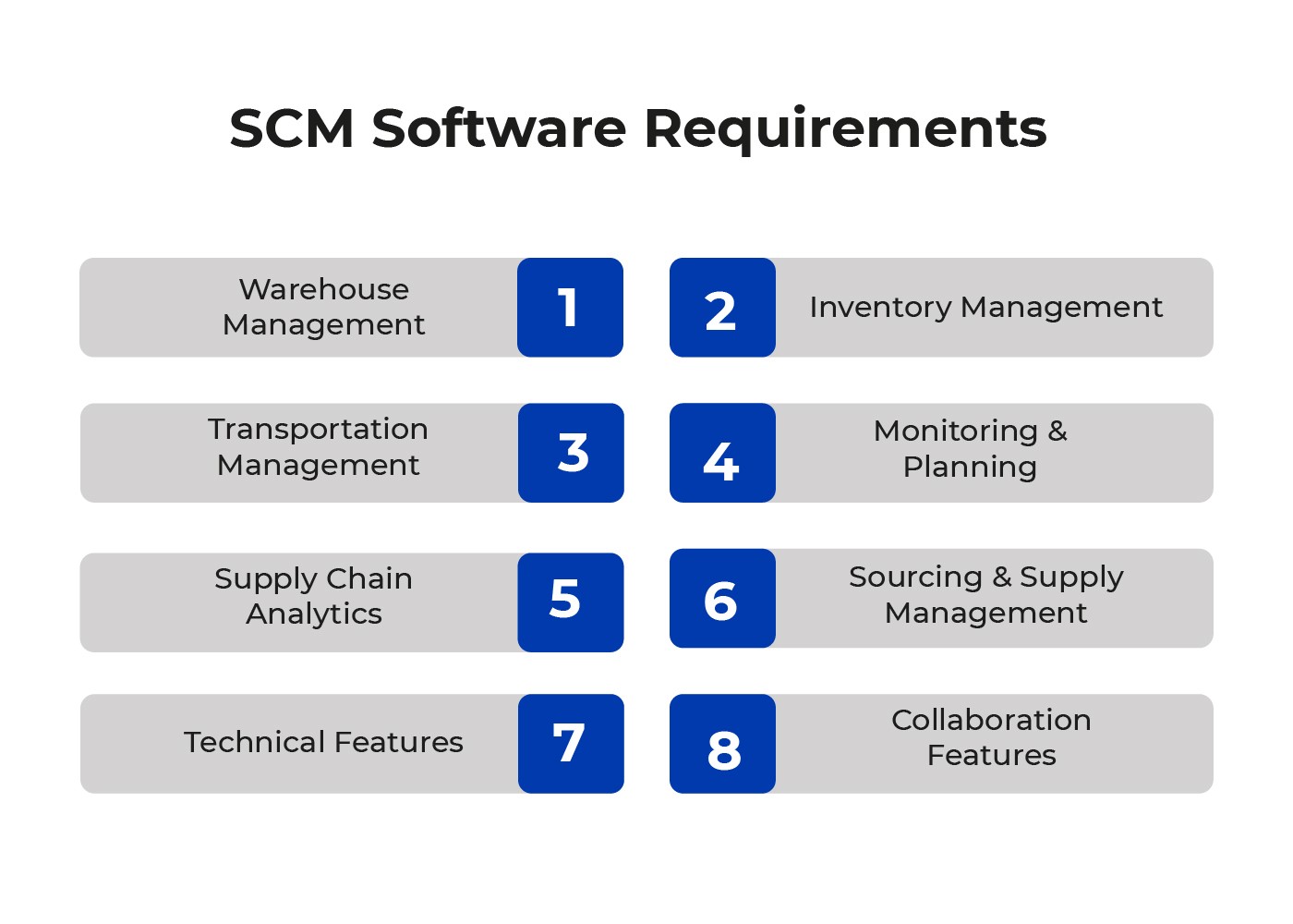 Supply Chain Management Software Requirements Inventorsoft