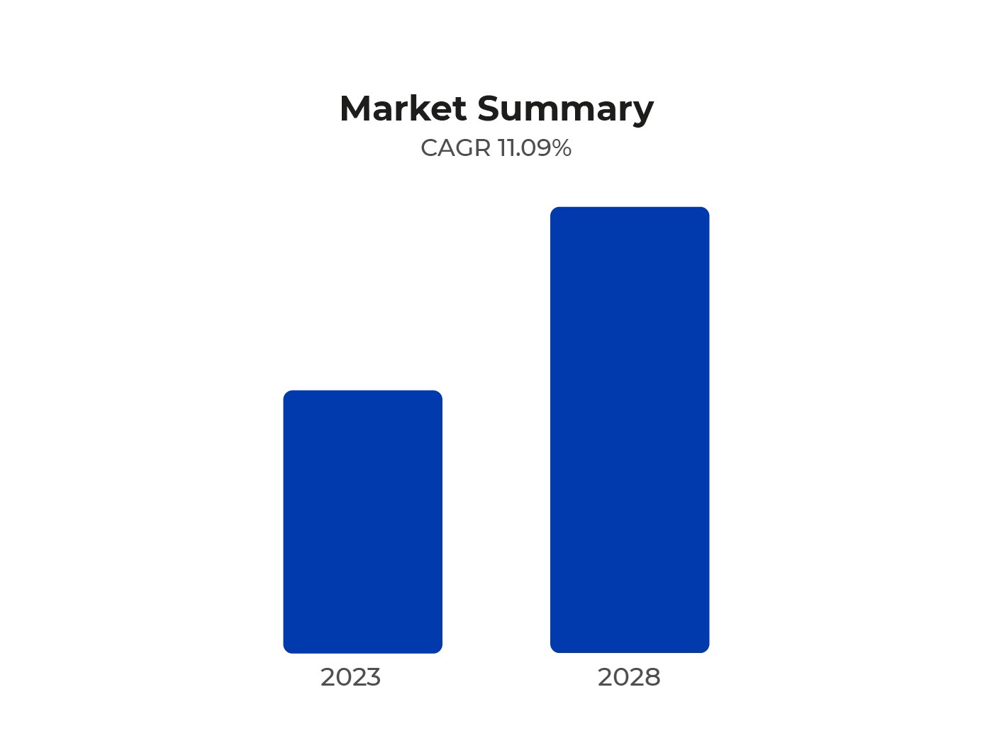 cloud supply chain management market growth