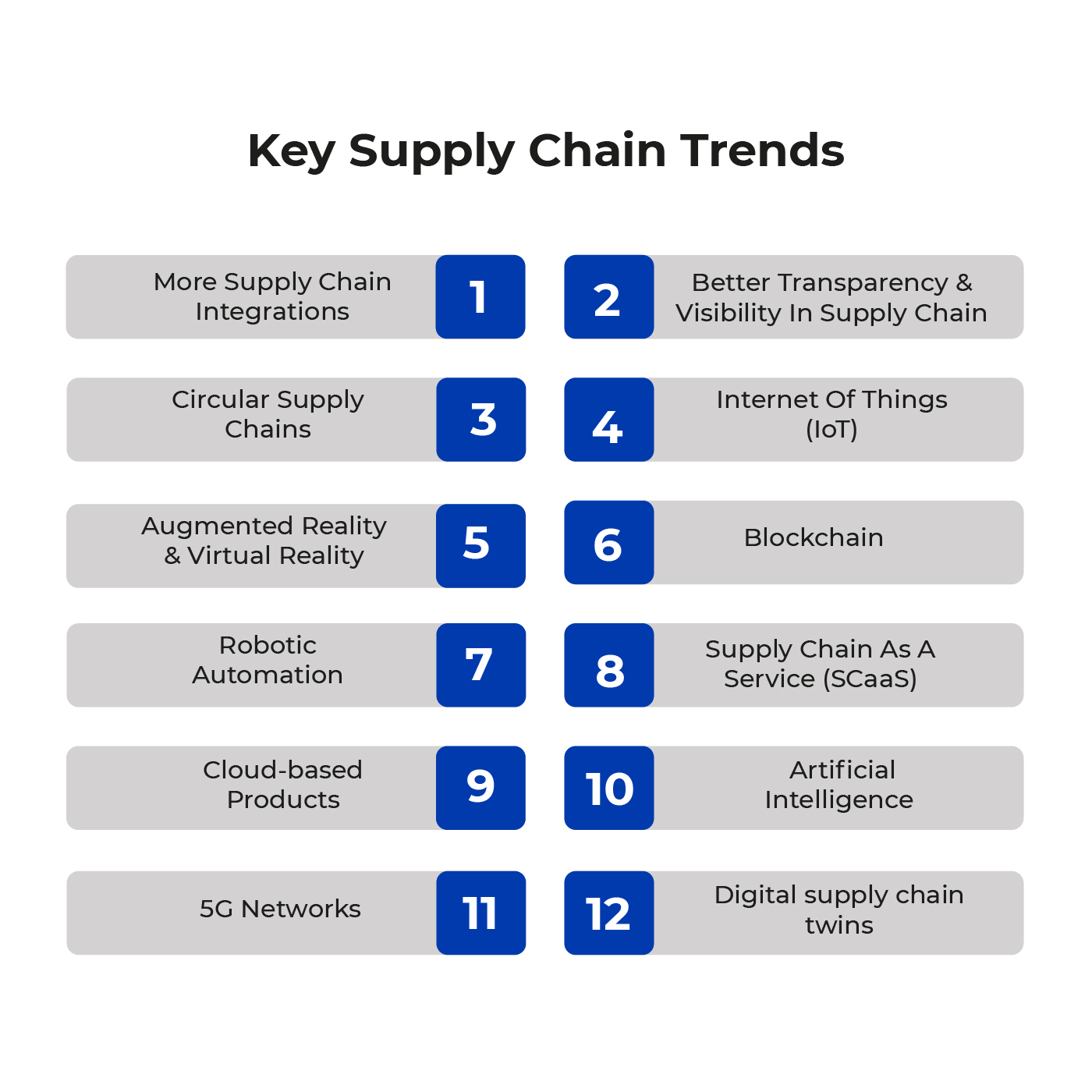key supply chain trends