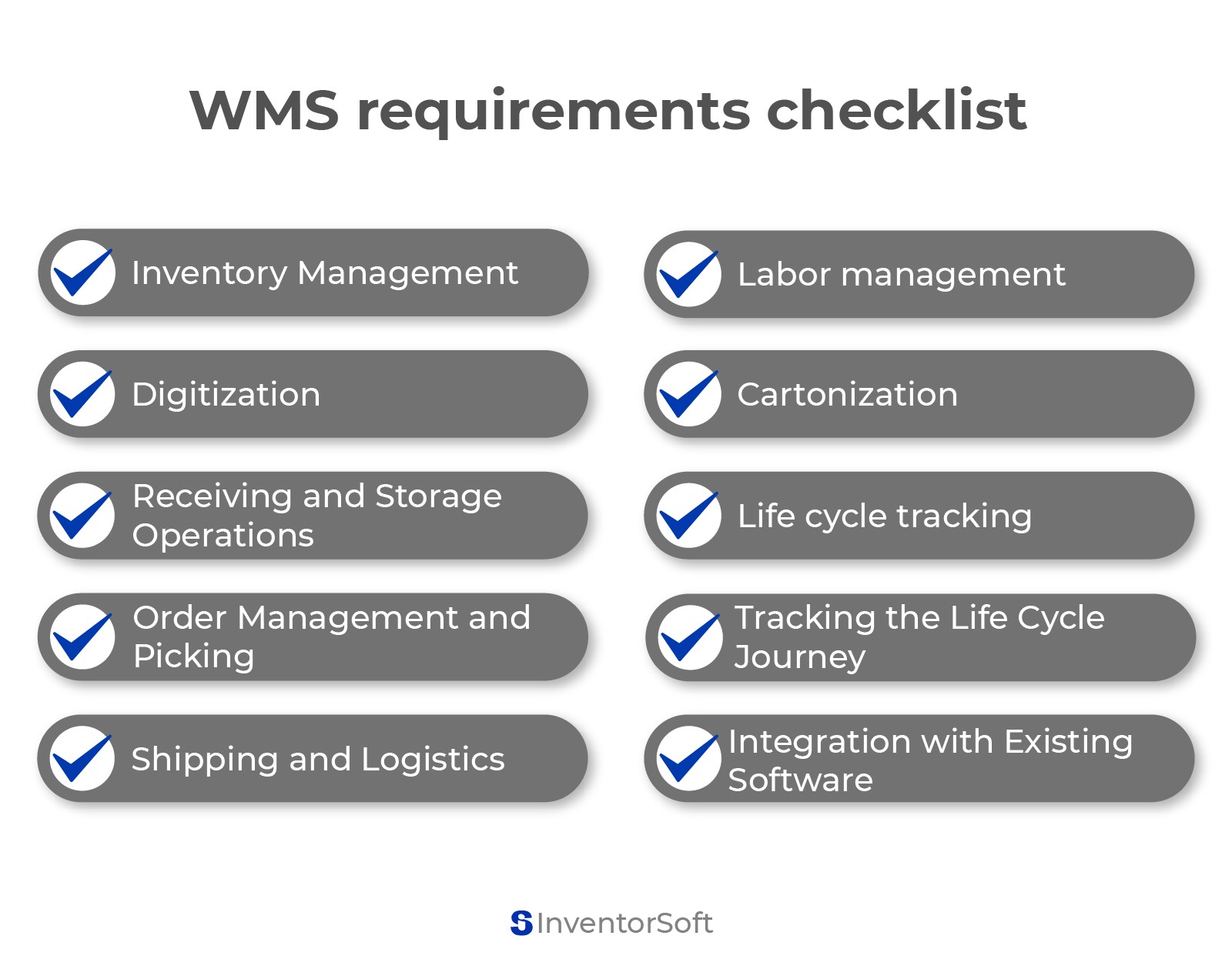 wms requirements